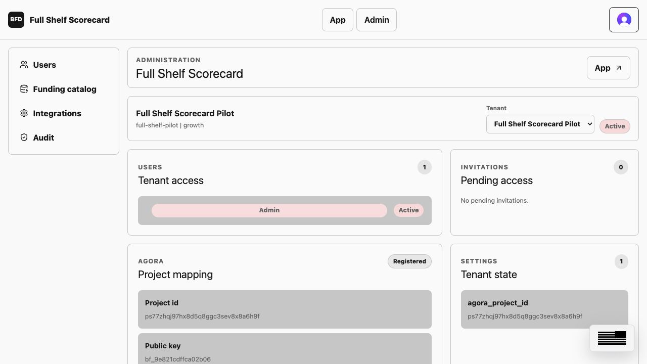 Full Shelf administration review
